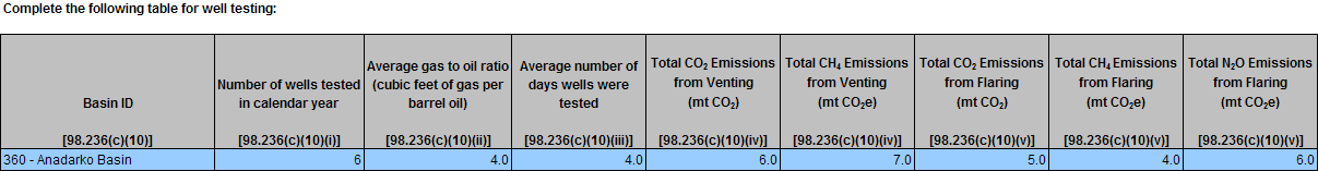 Image of reporting requirement for Prior Year - Well Testing